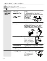 Preview for 94 page of GE IM-4A Owner'S Manual And Installation Instructions