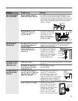 Preview for 95 page of GE IM-4A Owner'S Manual And Installation Instructions