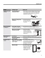 Preview for 5 page of GE IM4D Owner'S Manual And Installation Instructions