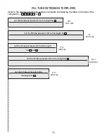 Preview for 72 page of GE IM6 Owner'S Manual And Installation Instructions