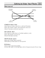 Предварительный просмотр 11 страницы GE InfoLink 28320 User Manual