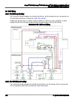 Предварительный просмотр 222 страницы GE Innova IGS 520 Preinstallation Manual