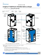 GE Integritas 3TL125-SACY-D10Y-P000 Quick Start Manual preview