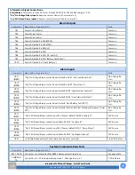 Preview for 18 page of GE Integritas 3TL125-SACY-D10Y-P000 Quick Start Manual