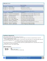 Preview for 21 page of GE Integritas 3TL125-SACY-D10Y-P000 Quick Start Manual