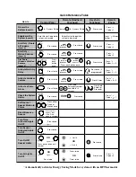 Preview for 40 page of GE Interlogix 60-875 Simon User Manual