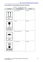 Preview for 81 page of GE Invenia ABUS 2.0 Technical Publication