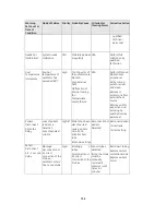 Предварительный просмотр 176 страницы GE iVent 201 Series User'S Reference Manual