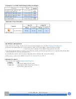 Preview for 4 page of GE J2007003L064 Quick Start Manual