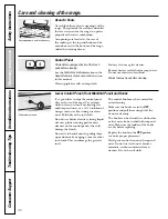 Preview for 32 page of GE J2BP85 Owner'S Manual & Installation Instructions