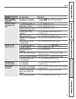 Preview for 49 page of GE J2BP85 Owner'S Manual & Installation Instructions