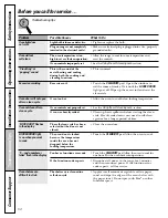 Preview for 50 page of GE J2BP85 Owner'S Manual & Installation Instructions