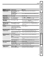 Preview for 51 page of GE J2BP85 Owner'S Manual & Installation Instructions