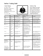 Preview for 8 page of GE JAS02M Use And Care & Installation Manual