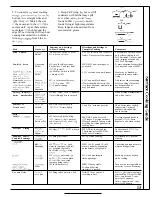 Preview for 13 page of GE JB450GP Use And Care & Installation Manual