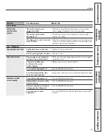 Preview for 44 page of GE JB600 Specifications