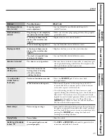 Preview for 46 page of GE JB600 Specifications