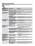 Preview for 32 page of GE JB600 Use And Care Manual