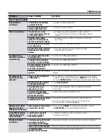 Preview for 73 page of GE JB600 Use And Care Manual