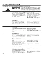 Preview for 28 page of GE JB745SFSS Use And Care Manual