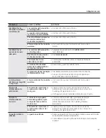 Preview for 81 page of GE JB745SFSS Use And Care Manual