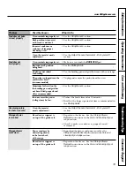 Предварительный просмотр 39 страницы GE JB905 Owner'S Manual