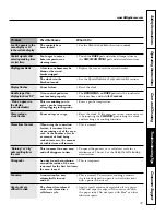 Предварительный просмотр 41 страницы GE JB905 Owner'S Manual