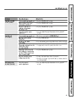 Предварительный просмотр 39 страницы GE JB910SLSS - ProfileTM 30" Electric Range Owner'S Manual