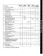 Preview for 7 page of GE JBC16GK Use And Care Manual