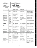 Preview for 11 page of GE JBC16GK Use And Care Manual