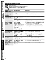 Предварительный просмотр 42 страницы GE JBP21 Owner'S Manual And Installation Instructions