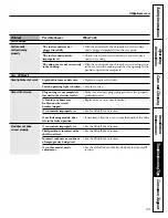 Предварительный просмотр 43 страницы GE JBP21 Owner'S Manual And Installation Instructions