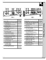 Preview for 7 page of GE JBP21 Use And Care & Installation Manual