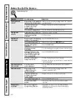 Предварительный просмотр 30 страницы GE JBP78 Owner'S Manual