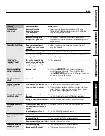 Предварительный просмотр 31 страницы GE JBP78 Owner'S Manual