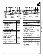 Preview for 7 page of GE JBS03 Use And Care & Installation Manual