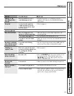 Preview for 43 page of GE JBS15 Owner'S Manual And Installation Instructions