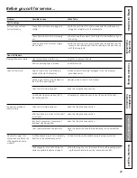 Preview for 87 page of GE JCAP750 Owner'S Manual And Installation Instructions