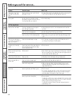 Preview for 90 page of GE JCAP750 Owner'S Manual And Installation Instructions