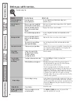 Preview for 20 page of GE JCAS724 Owner'S Manual And Installation Instructions