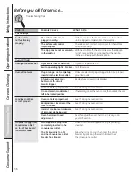 Предварительный просмотр 36 страницы GE JCB530 Owner'S Manual