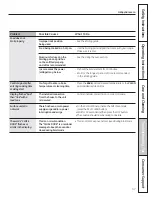 Предварительный просмотр 37 страницы GE JCB530 Owner'S Manual