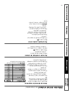 Preview for 71 page of GE JCB800 Owner'S Manual And Installation Instructions