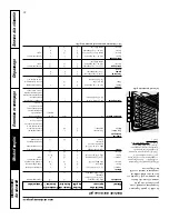 Preview for 76 page of GE JCB800 Owner'S Manual And Installation Instructions