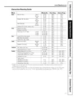 Preview for 21 page of GE JCB900 Owner'S Manual & Installation Instructions