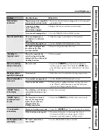 Предварительный просмотр 43 страницы GE JCB905 Owner'S Manual And Installation Instructions