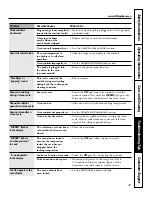 Preview for 43 page of GE JCB909 Owner'S Manual And Installation Instructions