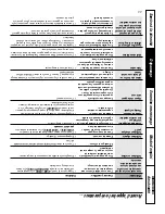 Preview for 53 page of GE JCB909 Owner'S Manual And Installation Instructions