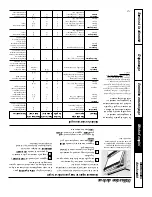 Preview for 85 page of GE JCB909 Owner'S Manual And Installation Instructions