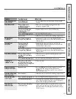 Предварительный просмотр 29 страницы GE JCBP48 Owner'S Manual And Installation Instructions